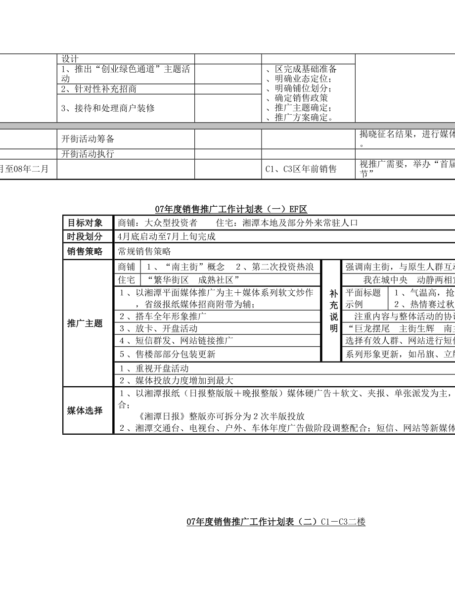 莲城商业步行街营销推广计划.doc_第3页