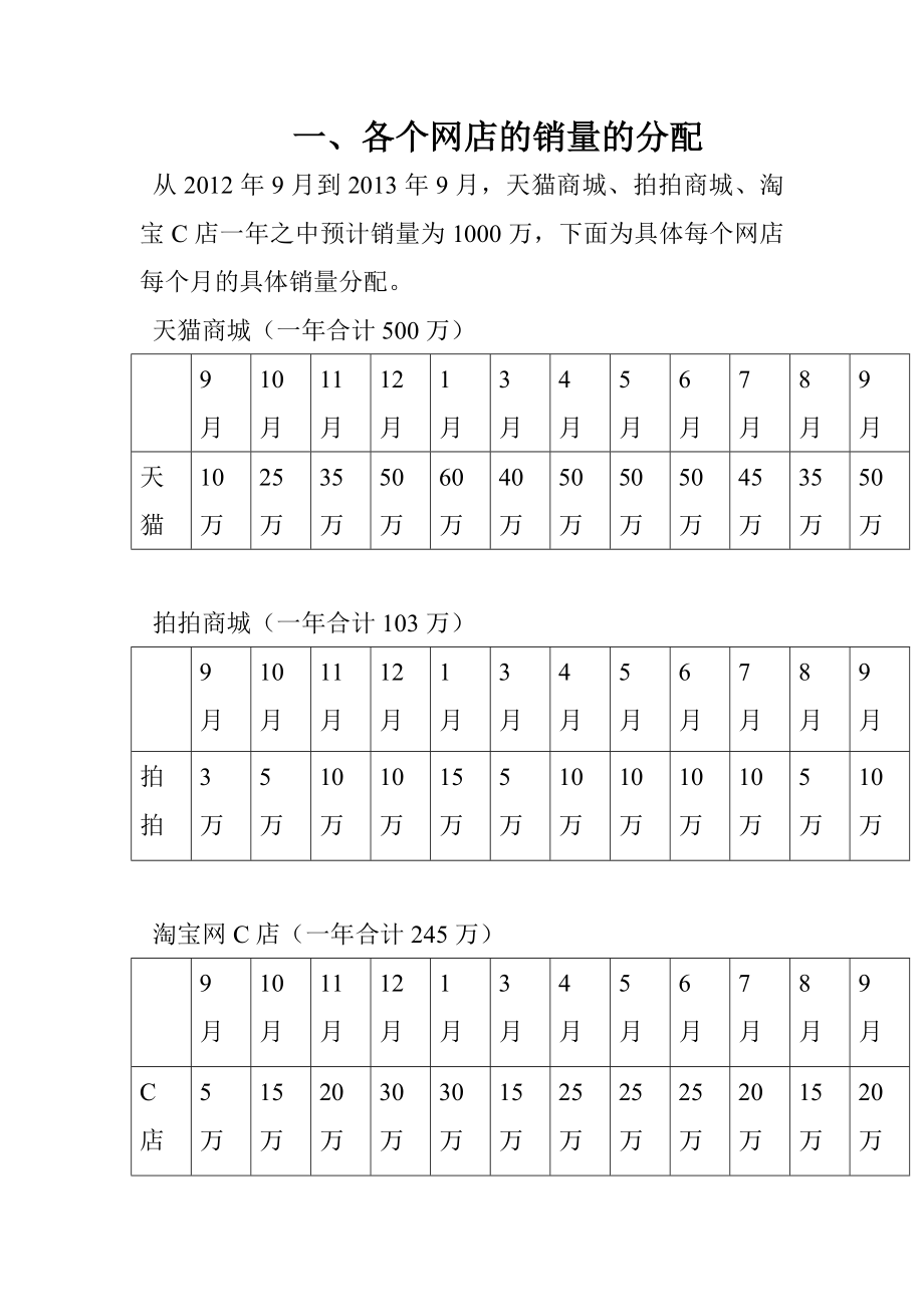 网店的营销方案.doc_第2页