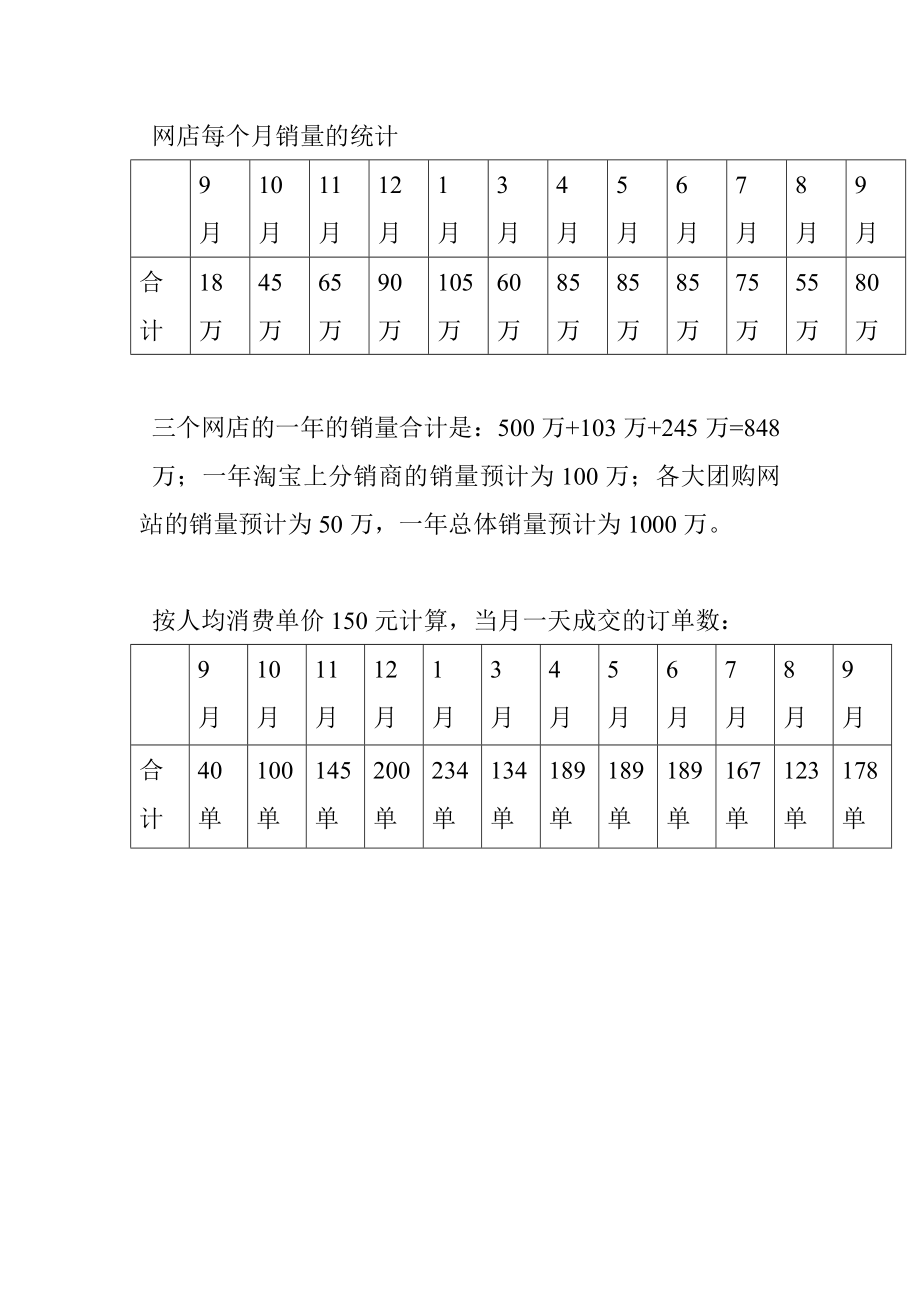 网店的营销方案.doc_第3页