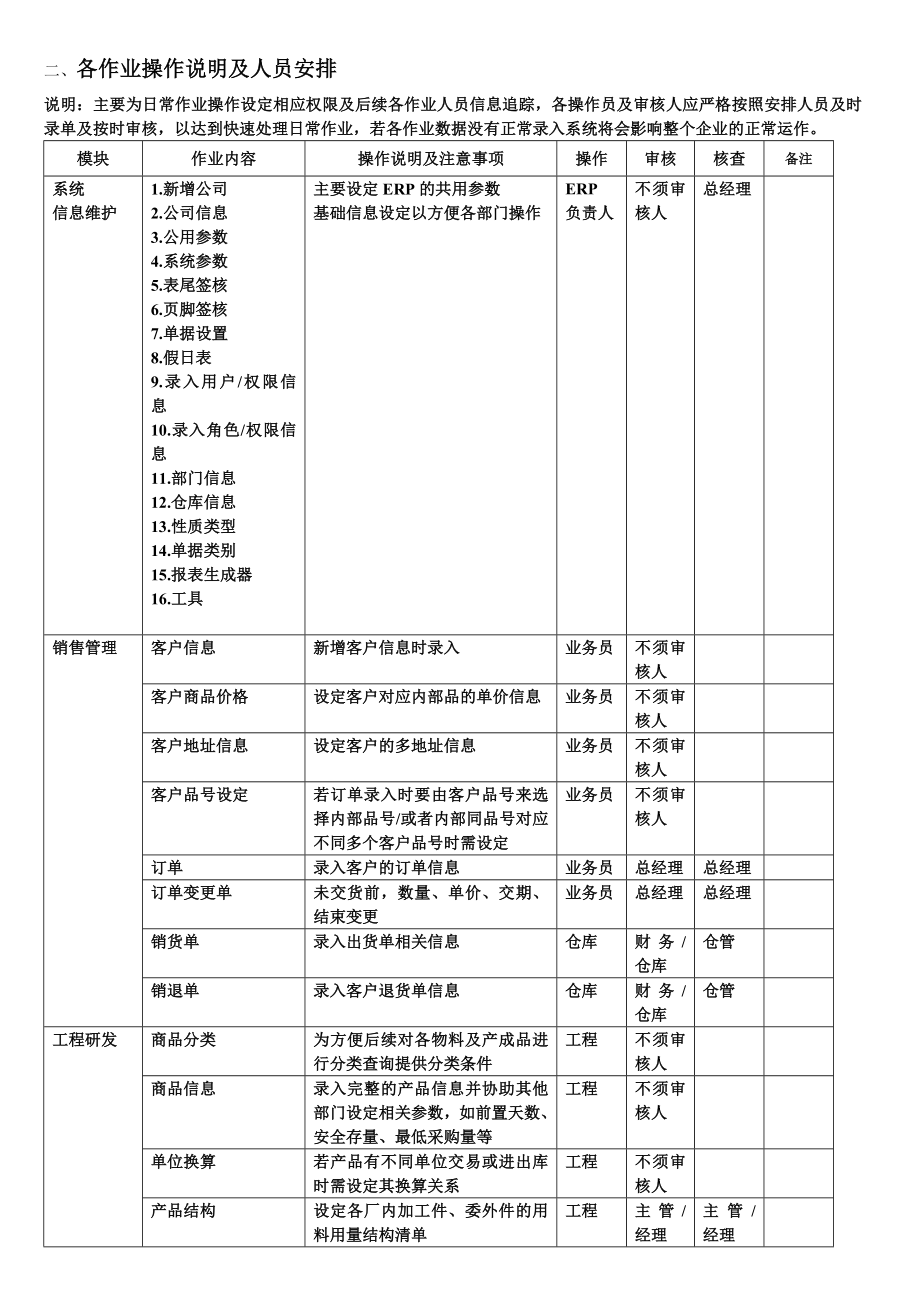 495537360033.易助erp操作说明sop文件 2.doc_第3页