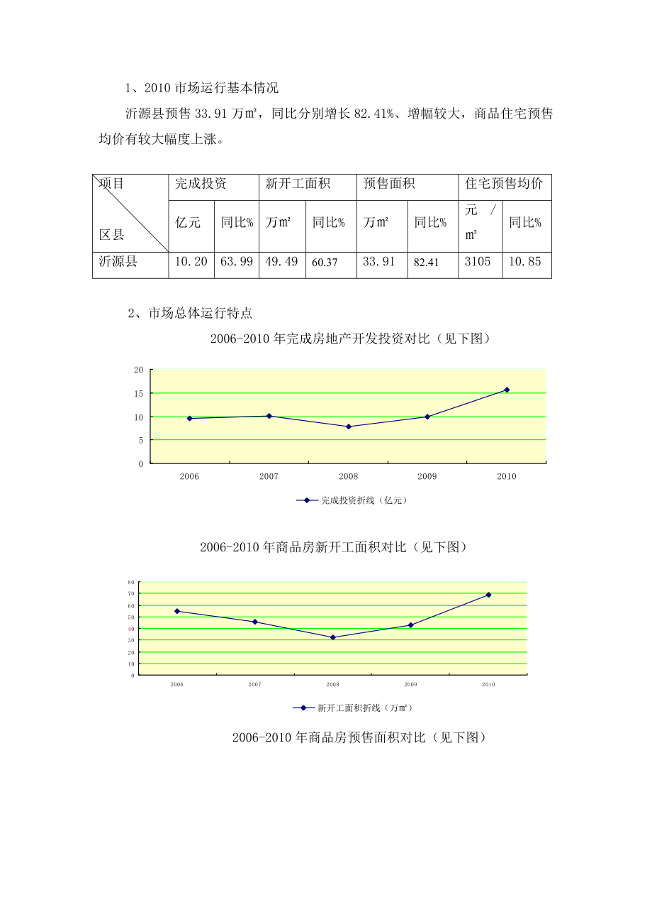 沂源县房地产市场调查报告.doc_第3页