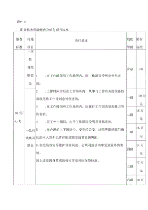 职业伤害保险缴费及赔付项目标准.docx