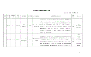 陕西省危险废物经营单位名单.doc