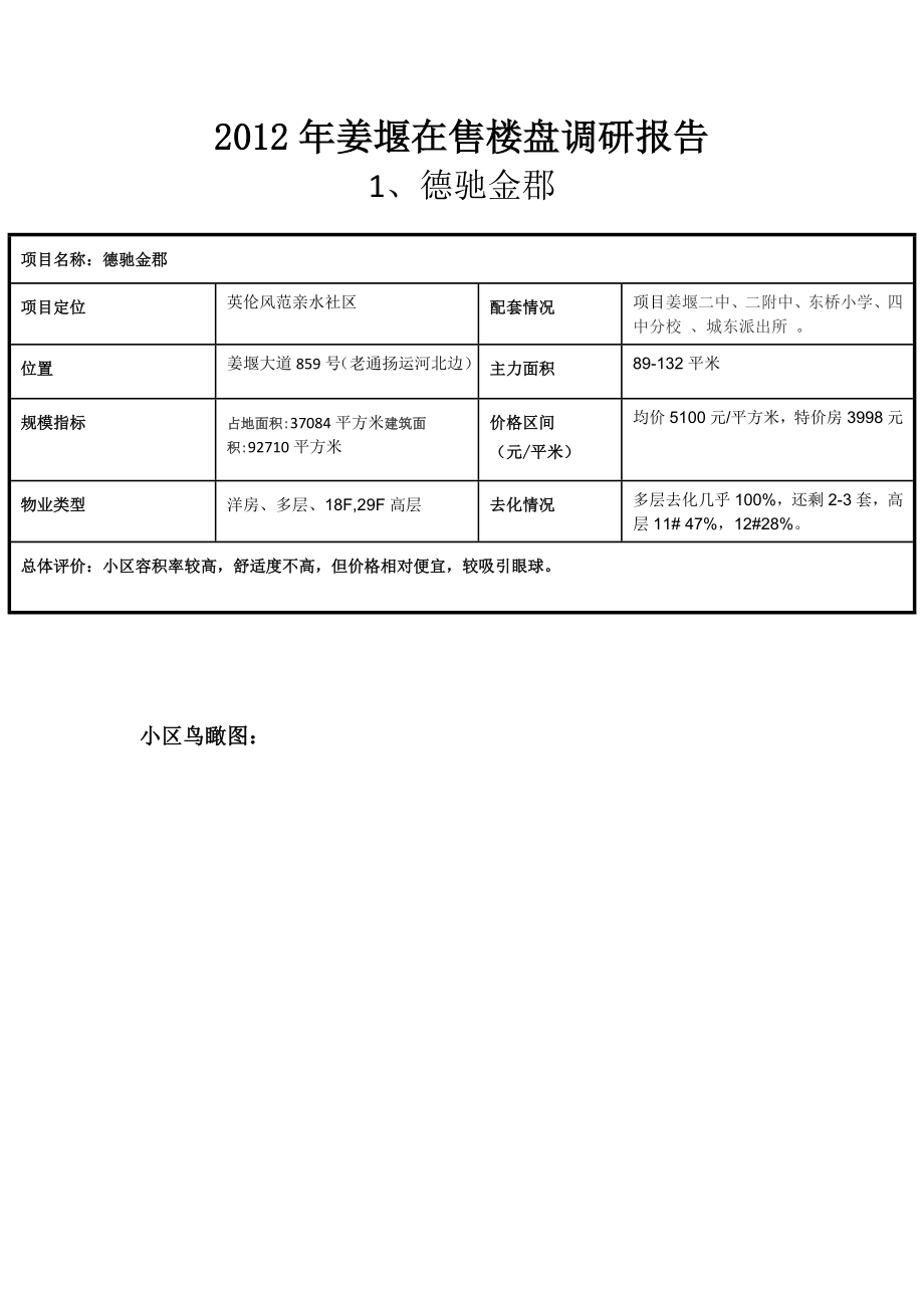 姜堰在售楼盘调研报告30p.doc_第1页