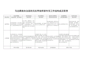 马边彝族自治县防汛抗旱指挥部专项工作组构成及职责.docx