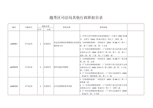 越秀区司法局其他行政职权目录.docx