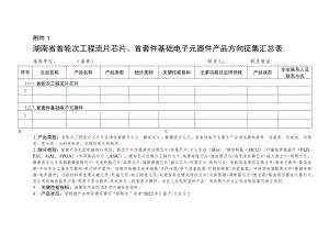 湖南省首轮次工程流片芯片、首套件基础电子元器件产品情况表.docx