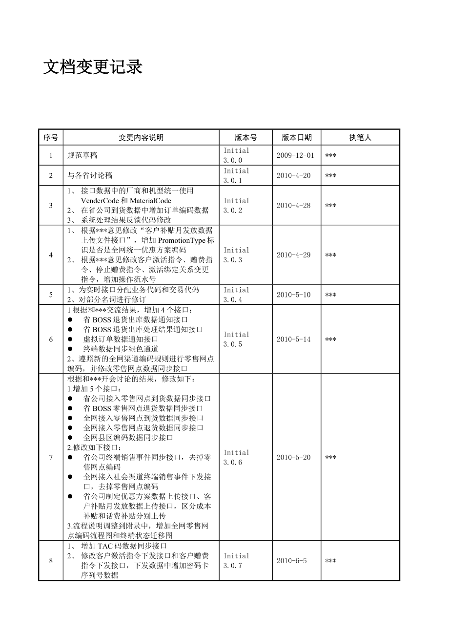 中国移动一级营销资源管理系统工程（三期）与省BOSS业务接口规范.doc_第2页