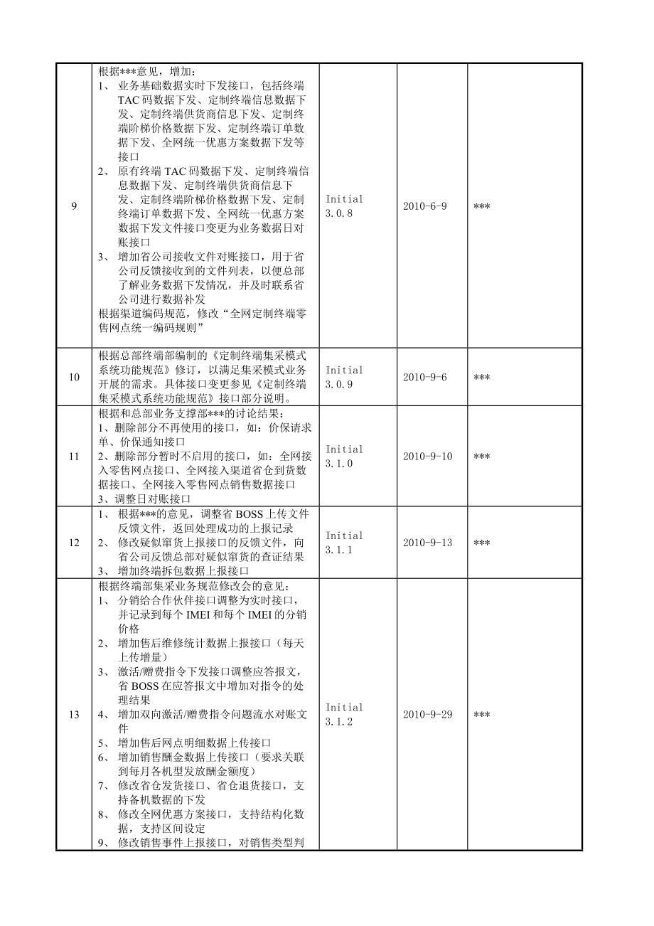 中国移动一级营销资源管理系统工程（三期）与省BOSS业务接口规范.doc_第3页