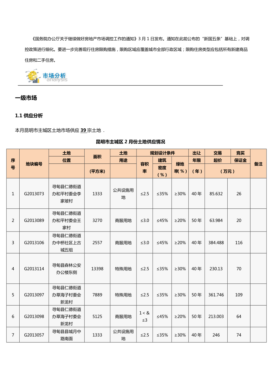 2月昆明市房地产市场报告.doc_第3页