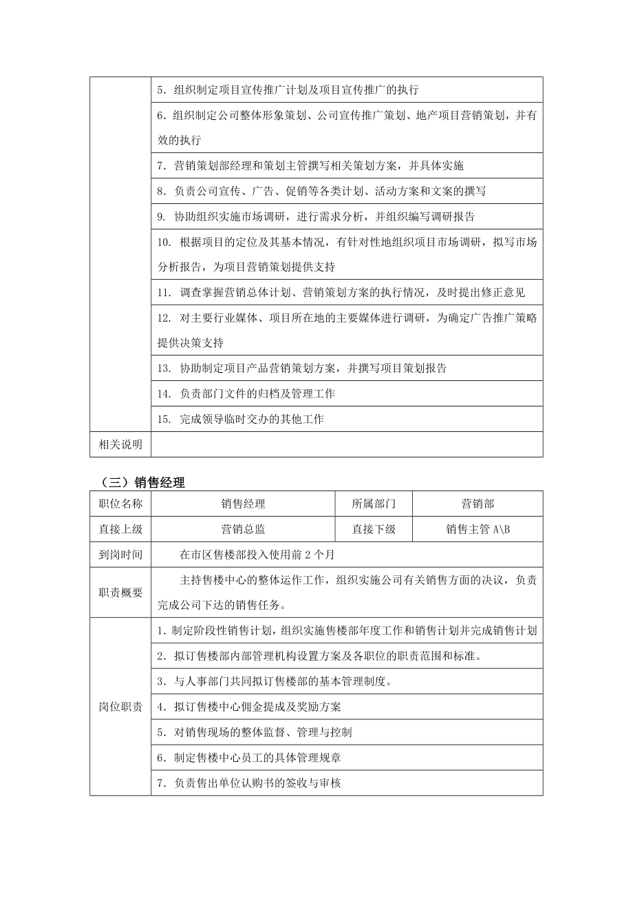 地产开发有限公司营销部管理制度及工作流程.doc_第3页