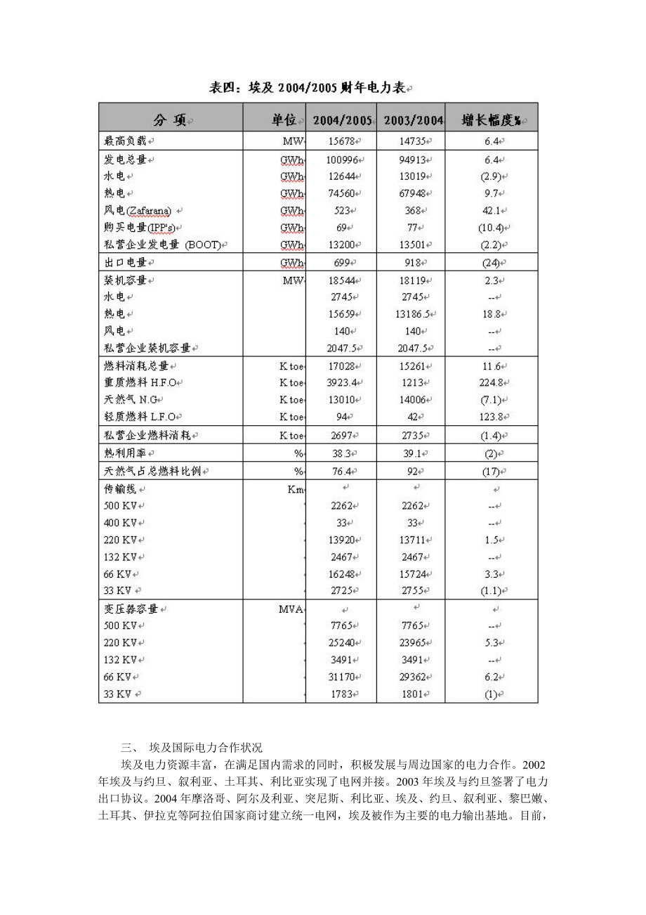 埃及电力市场分析.doc_第3页