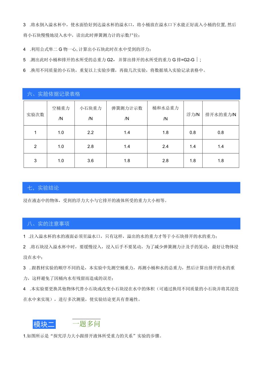 精品解析：【必考实验】一题到位 实验九 探究浮力的大小跟排开所受重力的关系（解析版）.docx_第2页