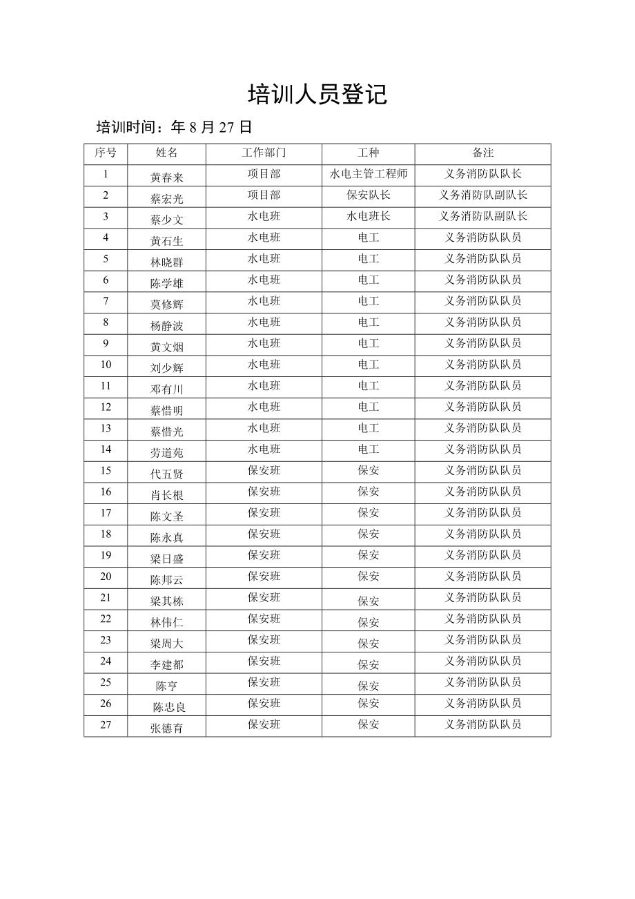 义务消防队消防安全培训记录.doc_第2页