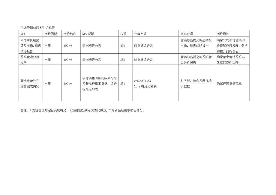 市场营销部KPI组成表.doc_第3页