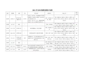 DM海报促销计划表.doc