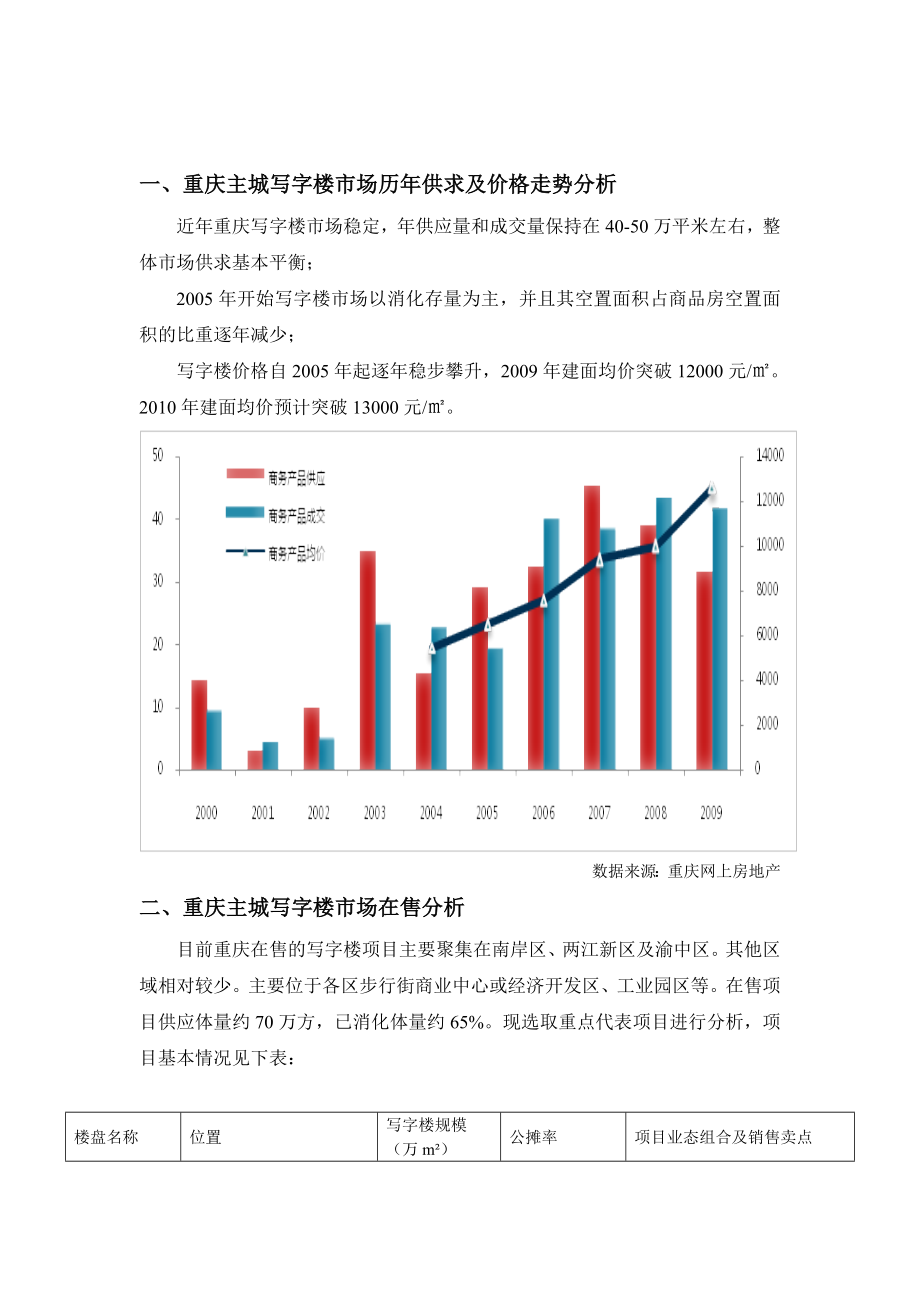 重庆主城写字楼市场调查分析1.doc_第2页