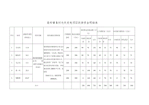 裘村镇5村光伏发电项目扶持资金明细表.docx