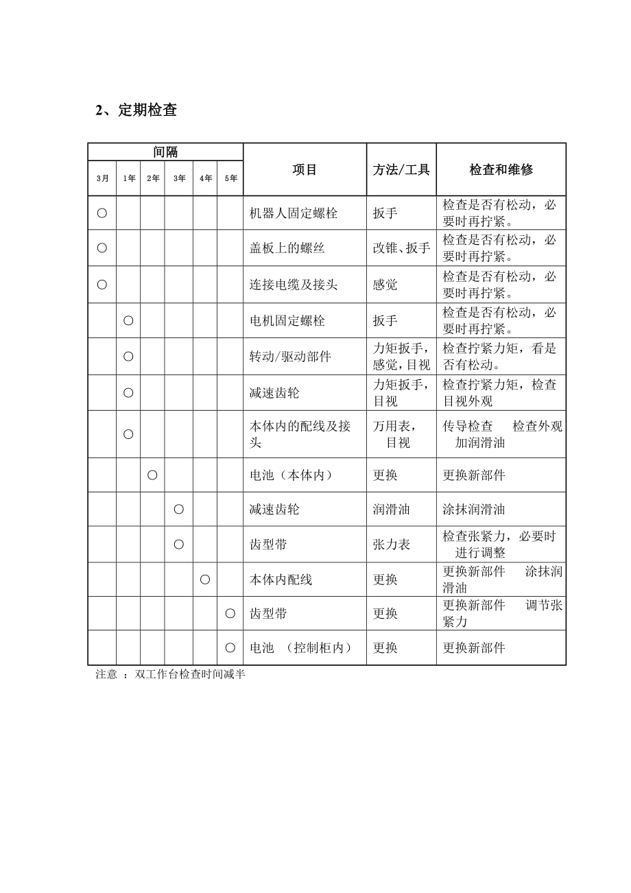 otc机器人维护保养说明书.doc_第2页