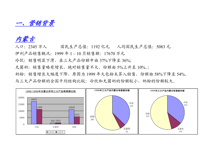 伊利集团营销计划内蒙古宁夏.doc_第2页