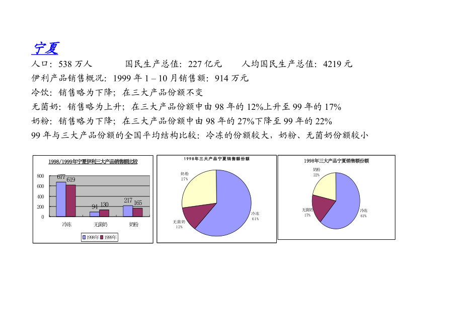 伊利集团营销计划内蒙古宁夏.doc_第3页