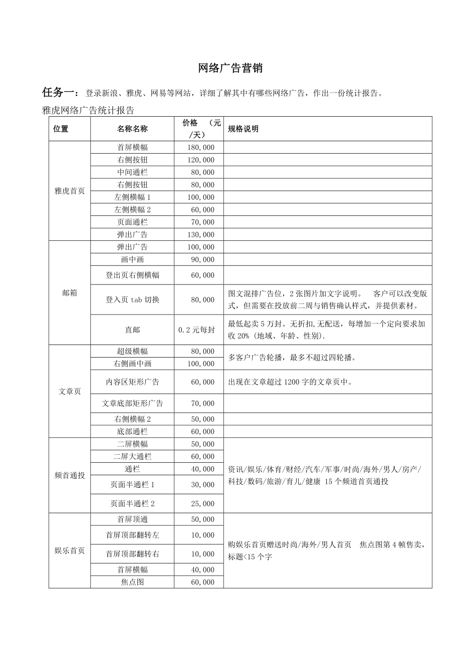 网络广告营销.doc_第1页