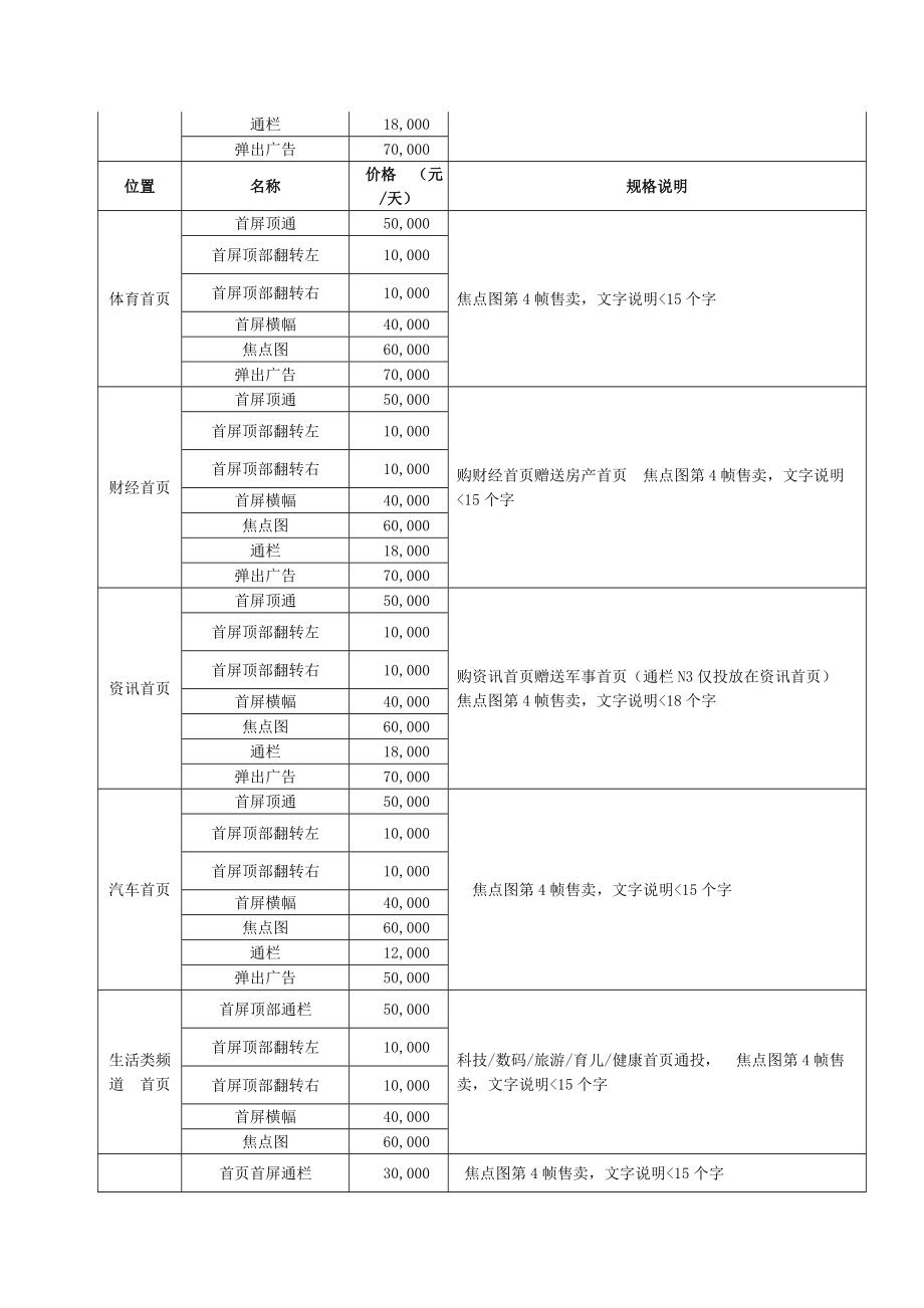 网络广告营销.doc_第2页