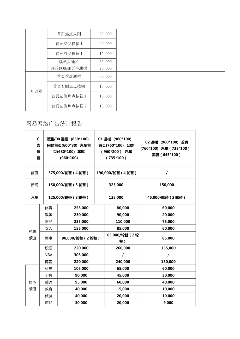 网络广告营销.doc_第3页