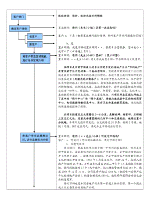 重庆万科锦城临时售房部接待说辞.doc