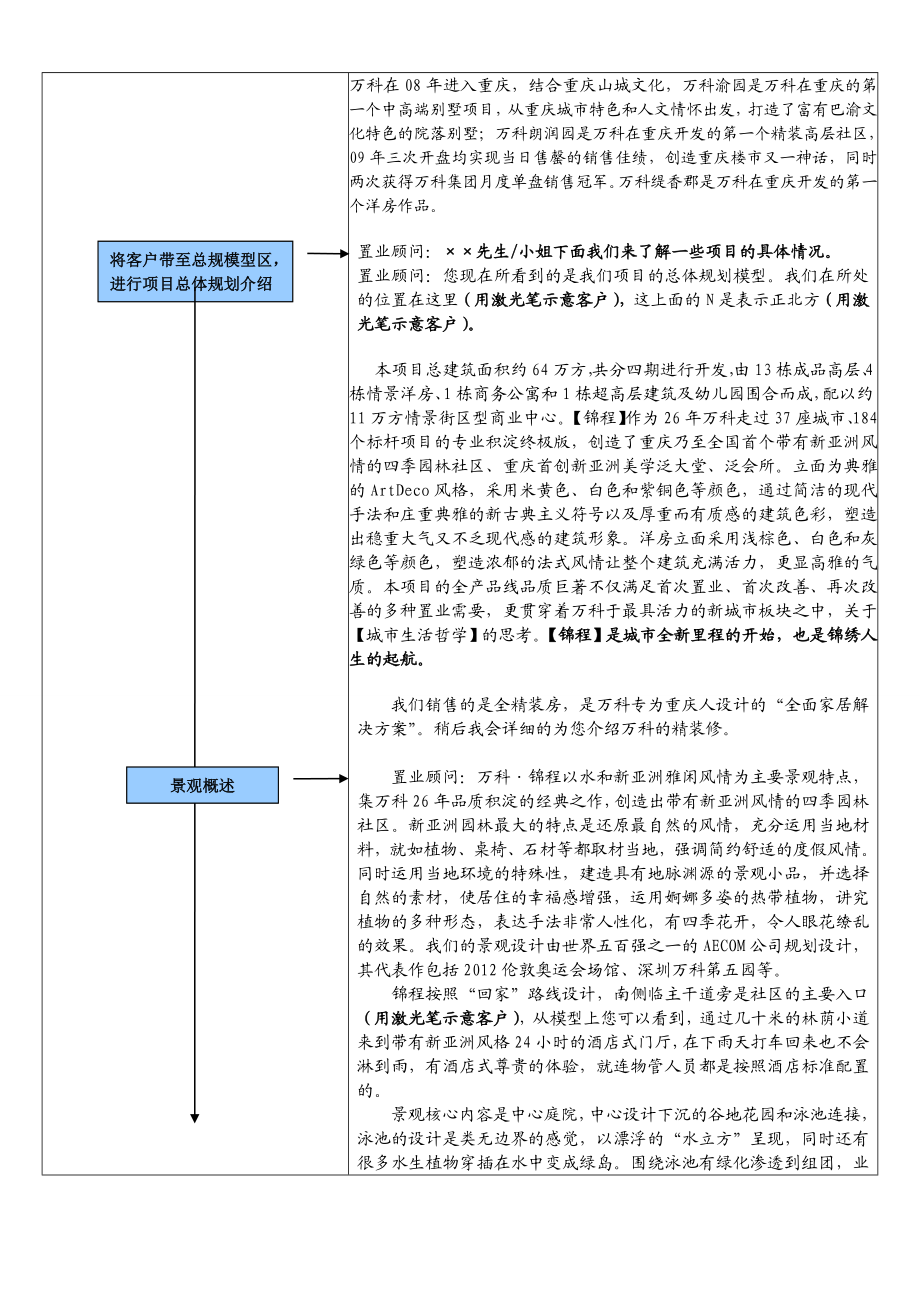 重庆万科锦城临时售房部接待说辞.doc_第2页