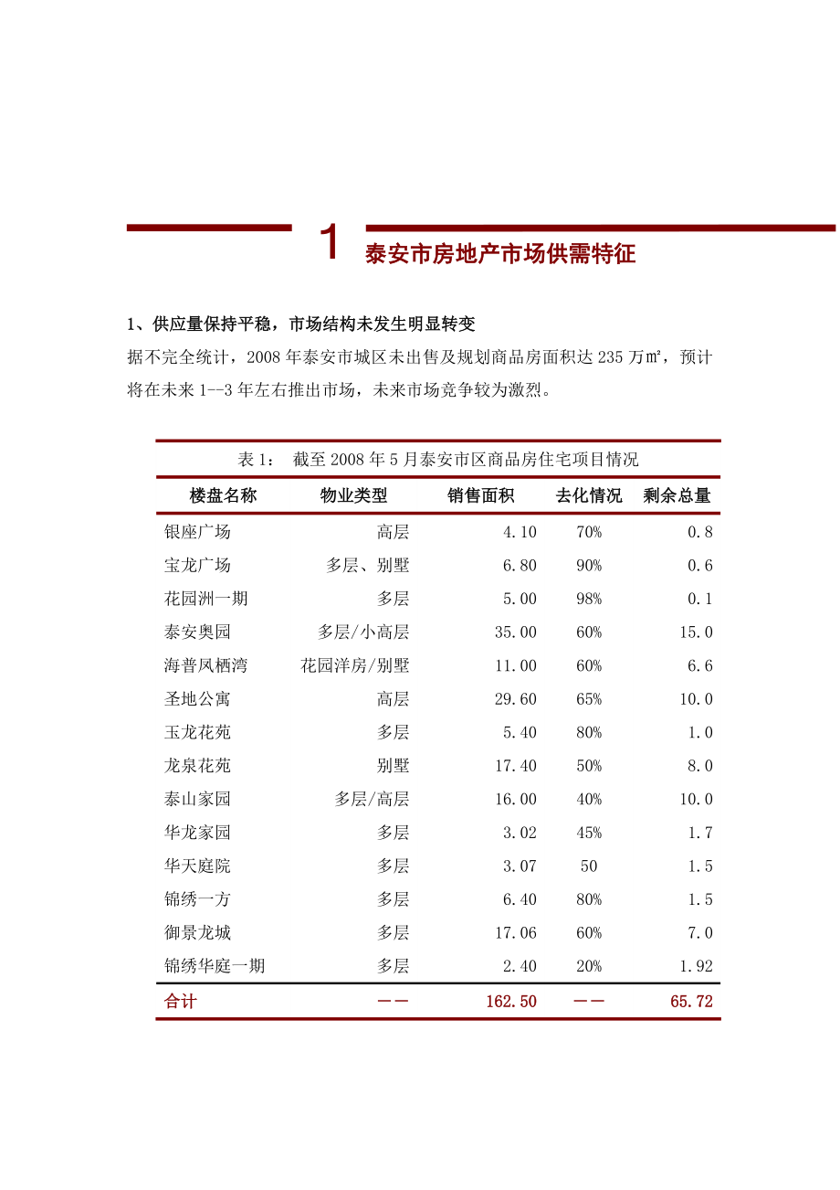 山东泰安房地产市场发展研究报告.doc_第3页