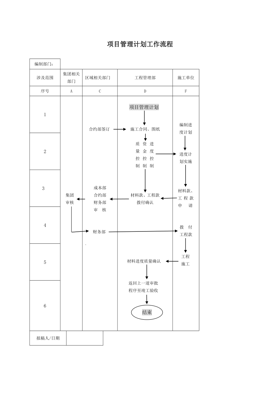 工程管理部工作流程011111399532.doc_第2页