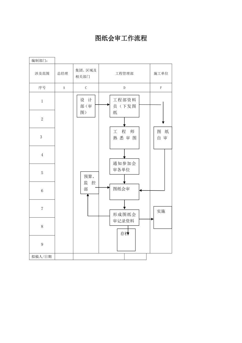 工程管理部工作流程011111399532.doc_第3页