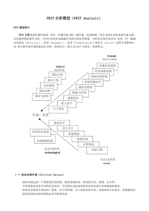 PEST分析模型+SWOT分析模型+案例.doc