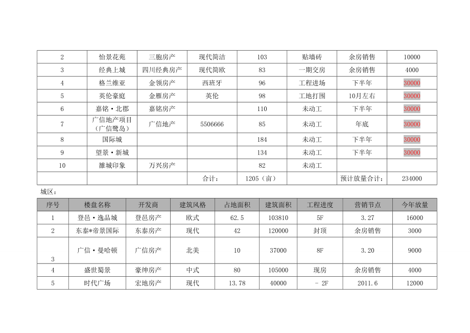 四川广汉房地产市场调查报告（聚思置业）.doc_第2页