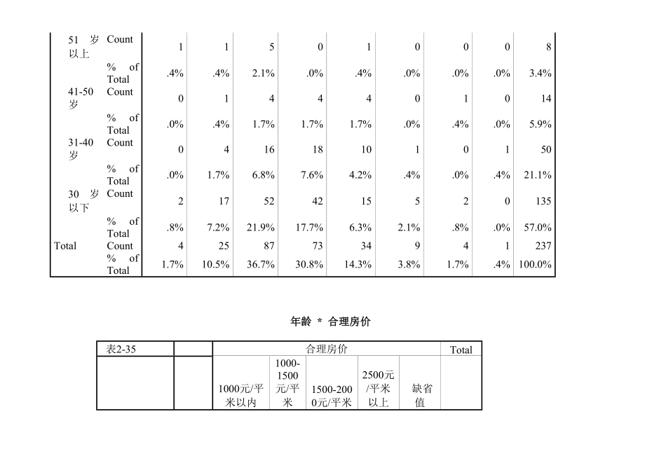 ××房地产市场调查问卷全套.doc_第2页