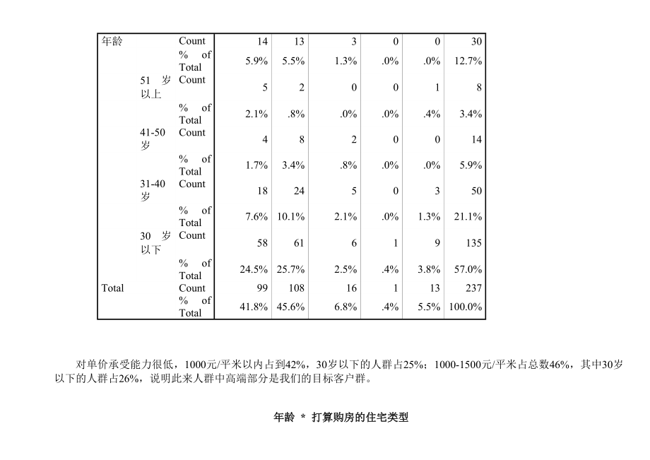 ××房地产市场调查问卷全套.doc_第3页