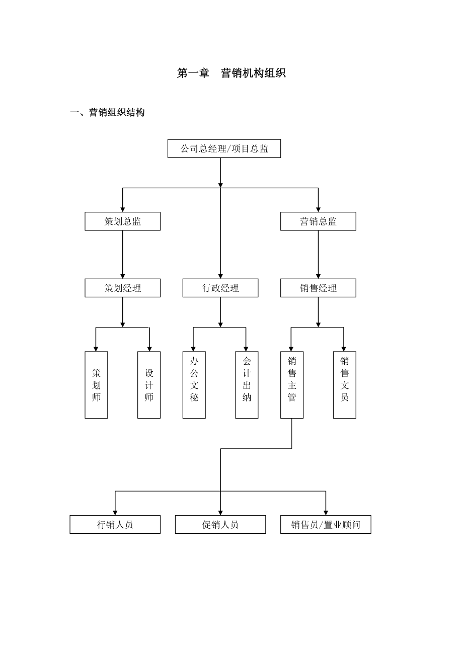 商业地产营销管理手册.doc_第2页