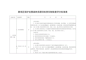 静海区保护发展森林资源目标责任制检查评分标准表.docx