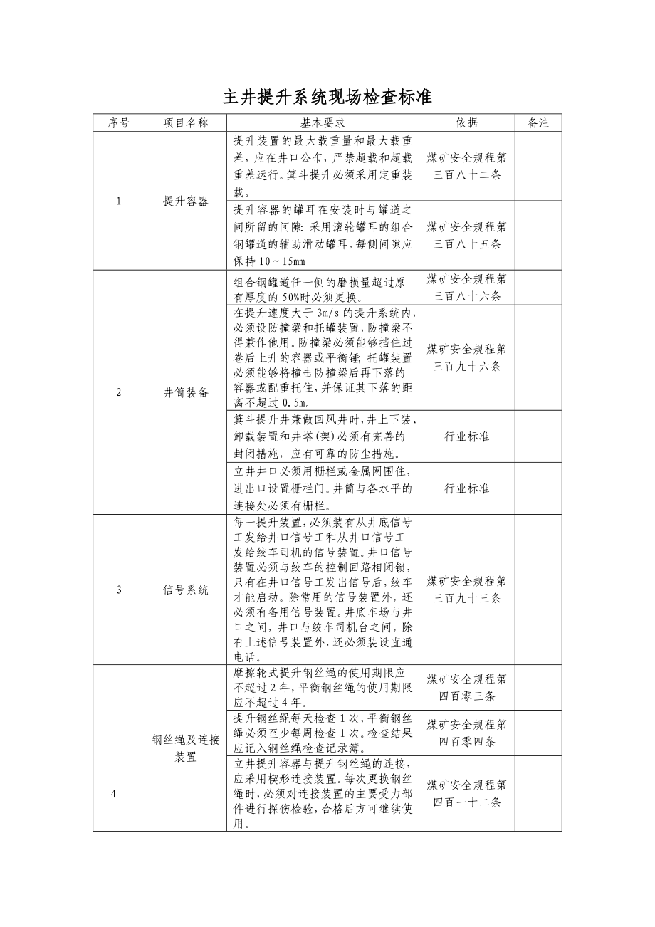 主井提升系统现场检查标准.doc_第1页