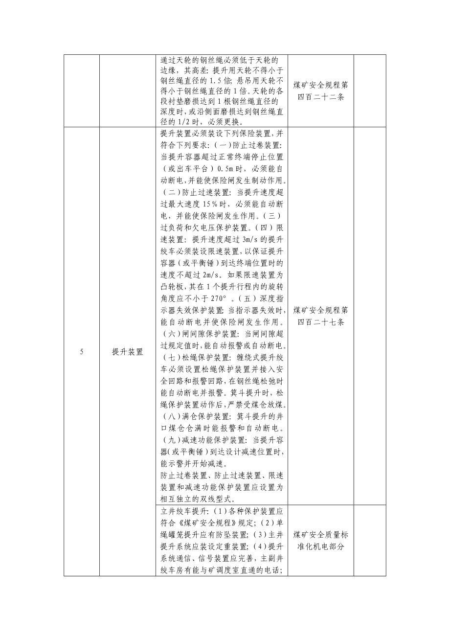 主井提升系统现场检查标准.doc_第2页