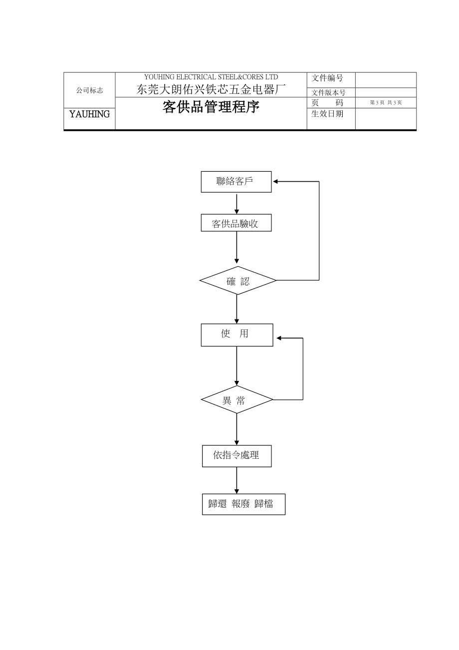 客供品管理程序.doc_第3页