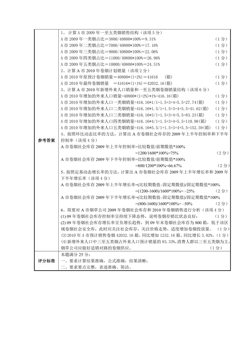 卷烟商品营销职业技能鉴定高频题.doc_第2页