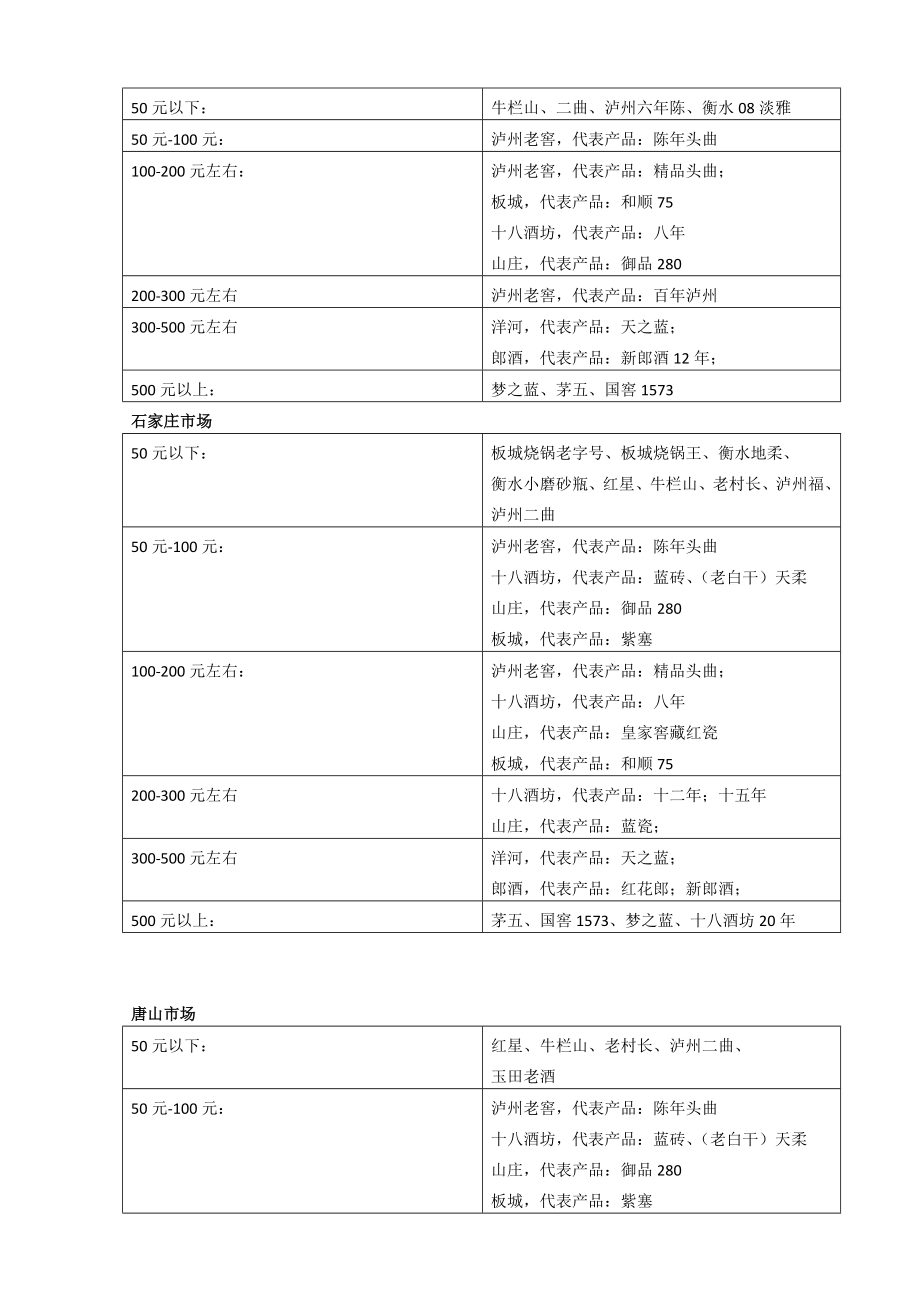 河北省白酒市场调研报告.doc_第2页