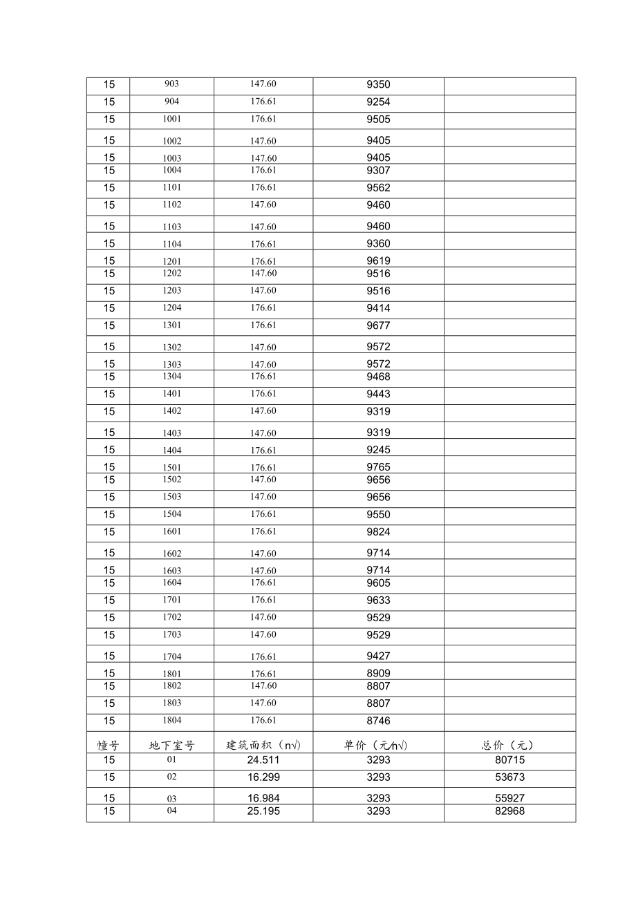 高邮市普通商品住房销售价格备案表.docx_第3页