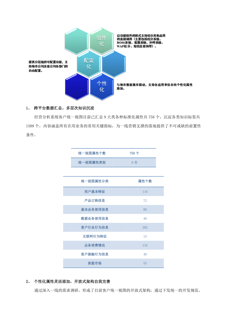 统一视图个性定制一线营销智慧支撑.doc_第3页