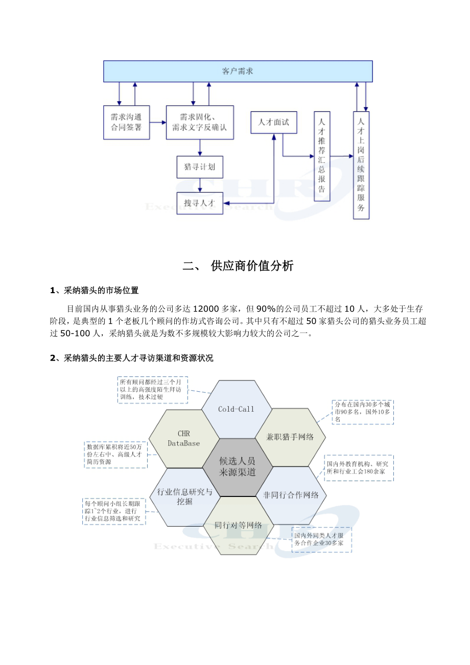 (猎头)采纳猎头服务方案.doc_第3页