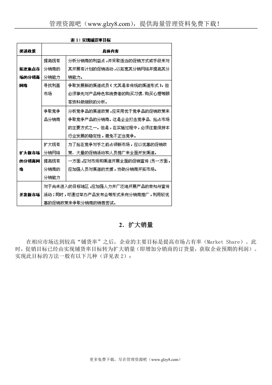 4313614473为何促销——谈渠道促销的目的.doc_第2页