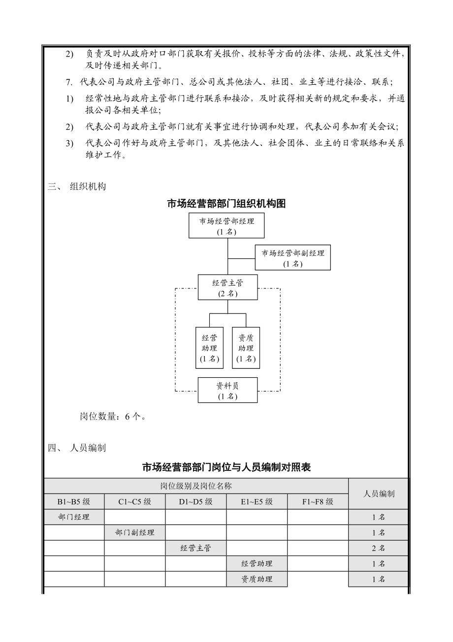 ＸＸ建筑工程总公司总承包部部门职能与人员编制（市场经营部）（DOC 21页）.doc_第3页