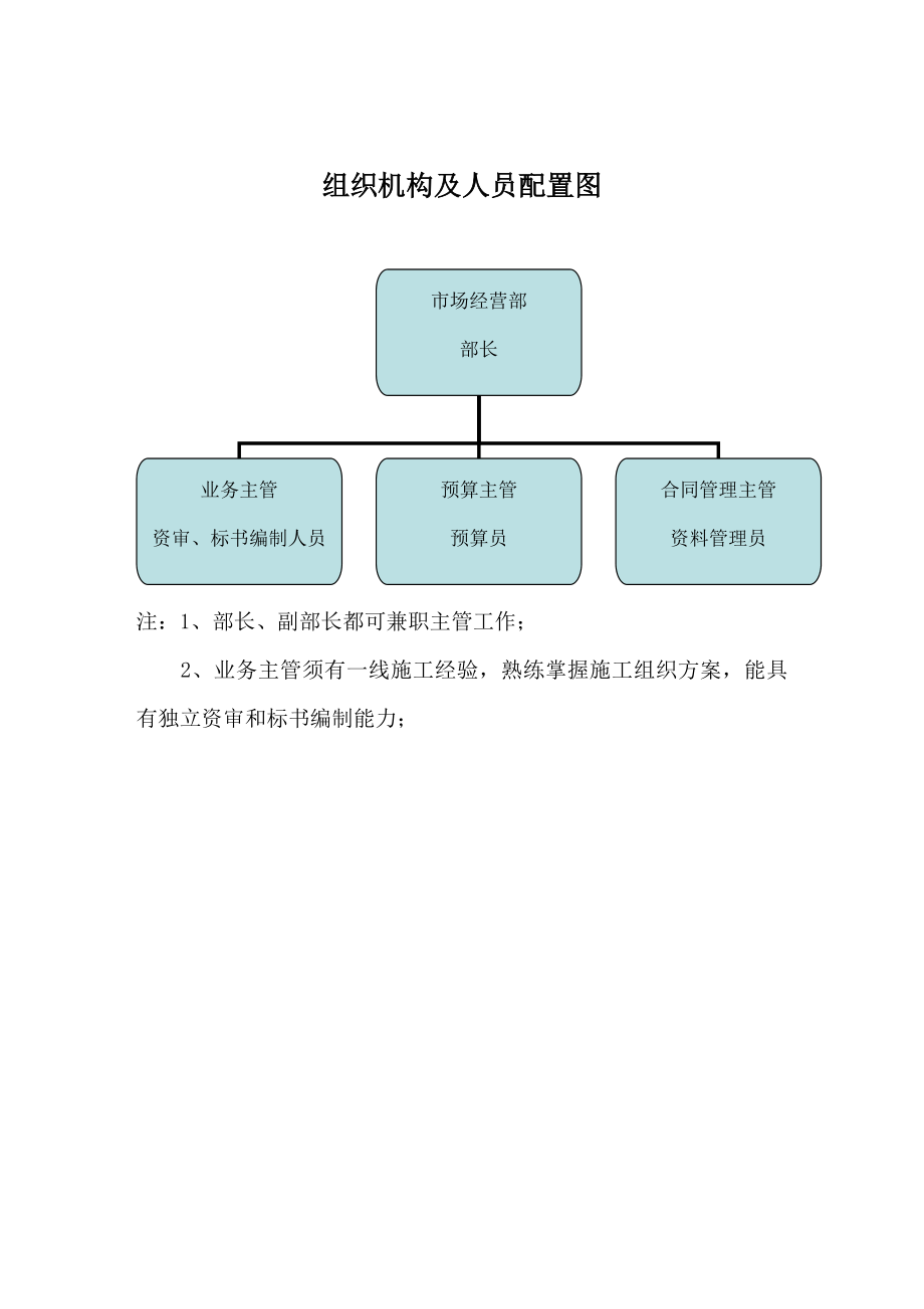 市场经营部职责.doc_第2页